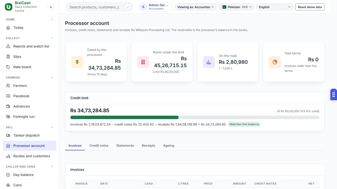 The processor's account against its credit limit