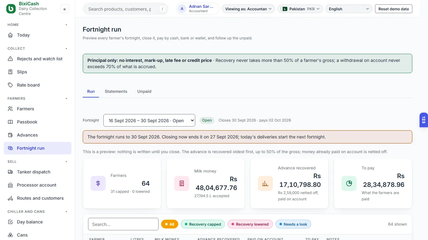 The fortnight run, previewed before it closes, recovery capped at half