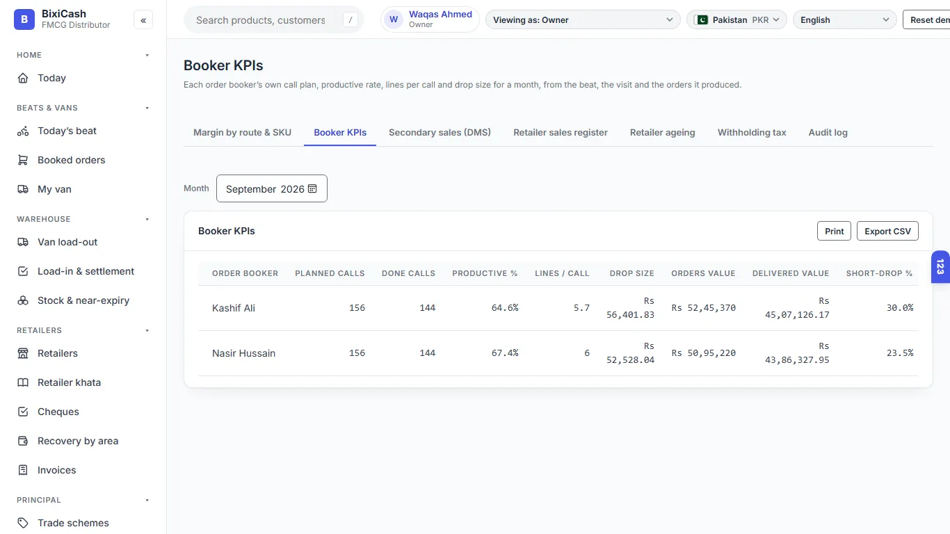 Booker KPIs: productive calls, lines per call, drop size