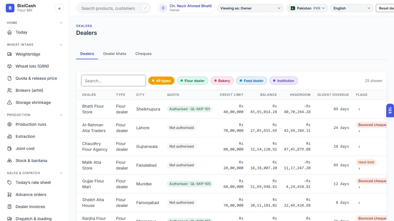 Dealers with credit limits and balances