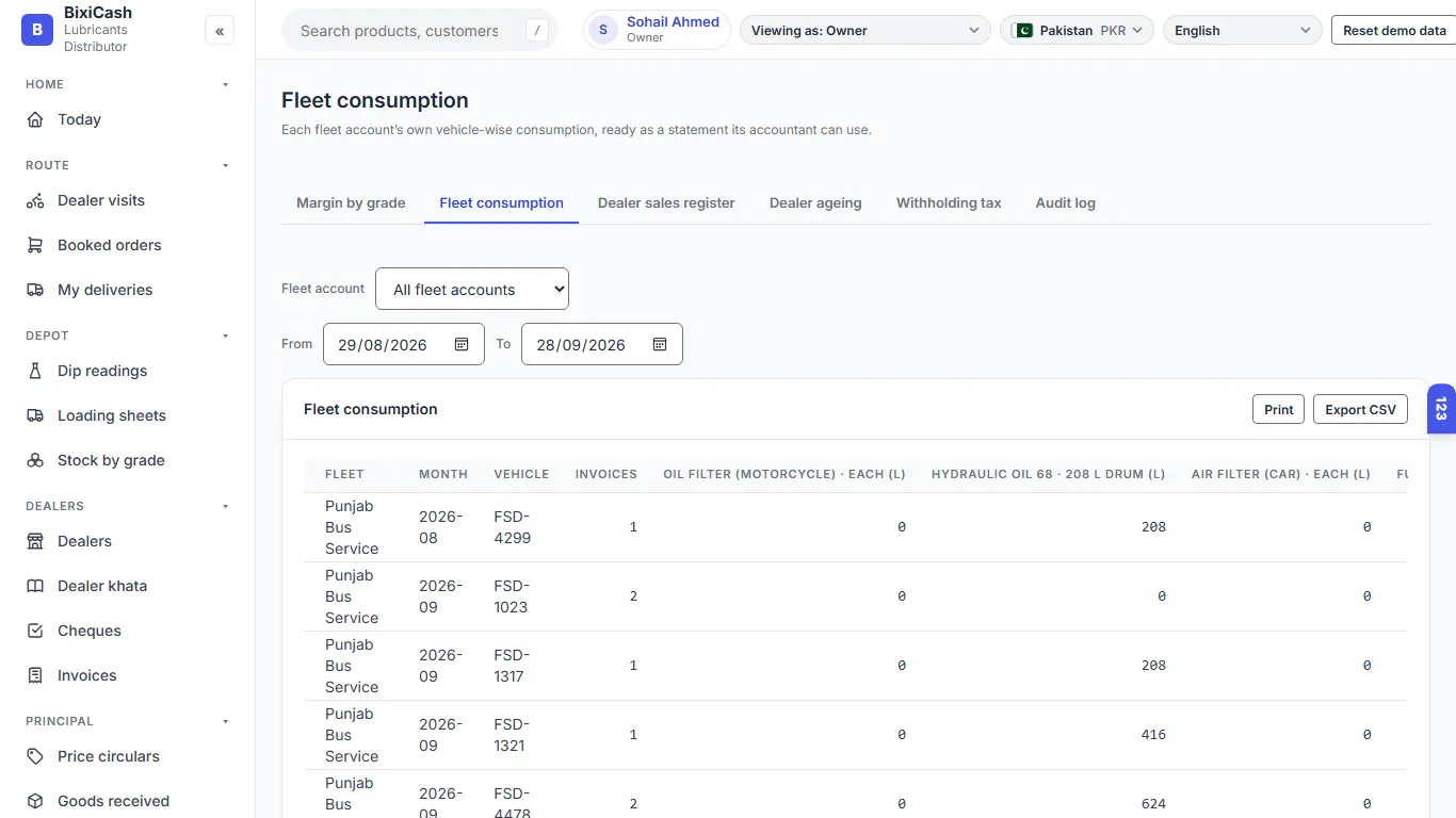 Fleet consumption by vehicle