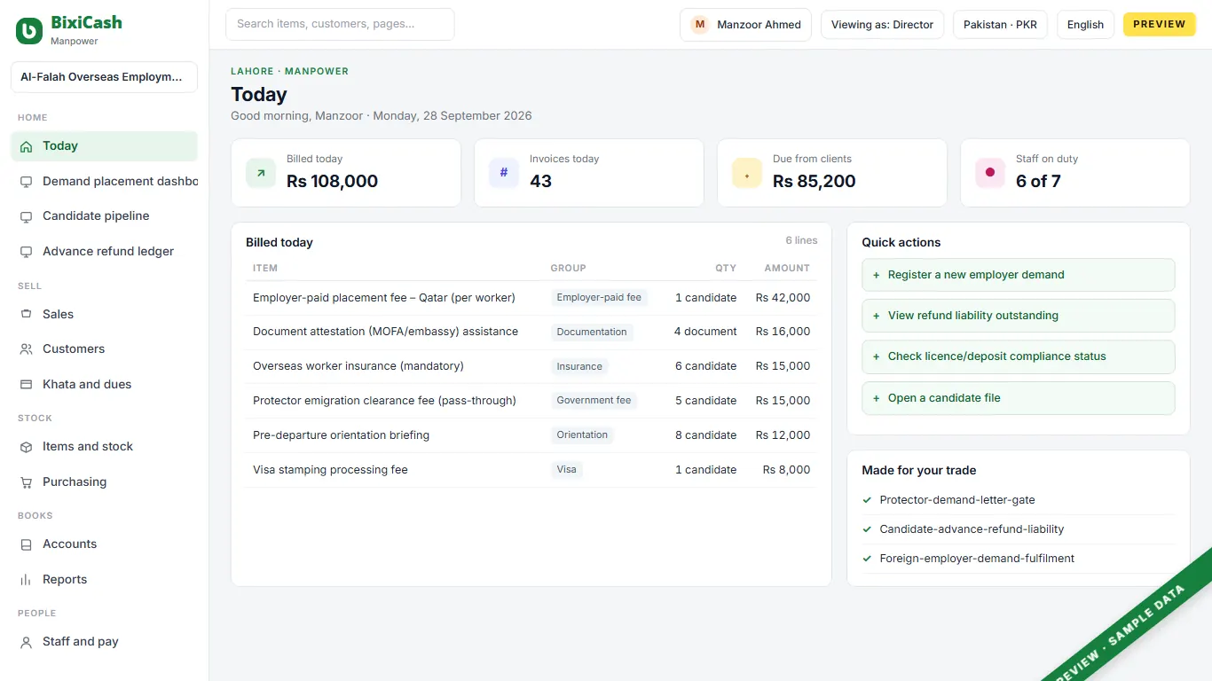 A preview of the manpower promoter screen, with sample data